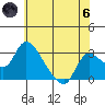 New Hope Bridge tide chart for Thursday, June 6, 2024