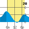 New Hope Bridge tide chart for Saturday, July 20, 2024