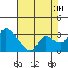 New Hope Bridge tide chart for Tuesday, July 30, 2024