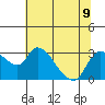 New Hope Bridge tide chart for Tuesday, July 9, 2024