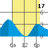 New Hope Bridge tide chart for Saturday, August 17, 2024