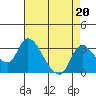 New Hope Bridge tide chart for Tuesday, August 20, 2024