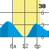 New Hope Bridge tide chart for Friday, August 30, 2024