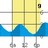 New Hope Bridge tide chart for Friday, August 9, 2024
