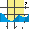 New Hope Bridge tide chart for Thursday, September 12, 2024