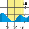 New Hope Bridge tide chart for Friday, September 13, 2024