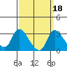New Hope Bridge tide chart for Wednesday, September 18, 2024