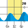 New Hope Bridge tide chart for Friday, September 20, 2024