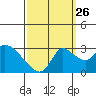New Hope Bridge tide chart for Thursday, September 26, 2024