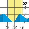 New Hope Bridge tide chart for Friday, September 27, 2024