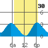 New Hope Bridge tide chart for Monday, September 30, 2024