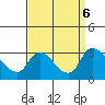 New Hope Bridge tide chart for Friday, September 6, 2024
