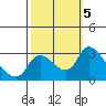 New Hope Bridge tide chart for Saturday, October 5, 2024