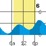 New Hope Bridge tide chart for Sunday, October 6, 2024
