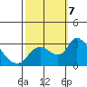 New Hope Bridge tide chart for Monday, October 7, 2024