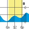 New Hope Bridge tide chart for Tuesday, October 8, 2024