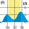 New Hope Bridge tide chart for Friday, November 15, 2024