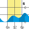 New Hope Bridge tide chart for Wednesday, November 6, 2024