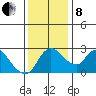 New Hope Bridge tide chart for Sunday, December 8, 2024