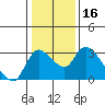 New Hope Bridge tide chart for Thursday, January 16, 2025