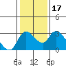 New Hope Bridge tide chart for Friday, January 17, 2025