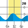 New Hope Bridge tide chart for Monday, January 20, 2025