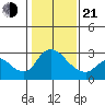 New Hope Bridge tide chart for Tuesday, January 21, 2025