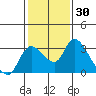 New Hope Bridge tide chart for Thursday, January 30, 2025