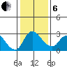 New Hope Bridge tide chart for Monday, January 6, 2025