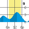 New Hope Bridge tide chart for Thursday, January 9, 2025