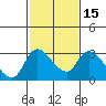 New Hope Bridge tide chart for Saturday, February 15, 2025