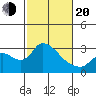 New Hope Bridge tide chart for Thursday, February 20, 2025