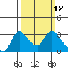 New Hope Bridge tide chart for Wednesday, March 12, 2025