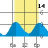 New Hope Bridge tide chart for Friday, March 14, 2025