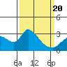 New Hope Bridge tide chart for Thursday, March 20, 2025