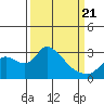 New Hope Bridge tide chart for Friday, March 21, 2025