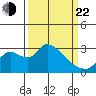 New Hope Bridge tide chart for Saturday, March 22, 2025