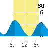 New Hope Bridge tide chart for Sunday, March 30, 2025