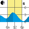 New Hope Bridge tide chart for Thursday, March 6, 2025