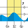 New Hope Bridge tide chart for Friday, March 7, 2025