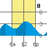 New Hope Bridge tide chart for Saturday, March 8, 2025