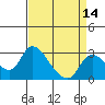 New Hope Bridge tide chart for Monday, April 14, 2025