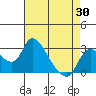New Hope Bridge tide chart for Wednesday, April 30, 2025