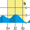 New Hope Bridge tide chart for Saturday, April 5, 2025
