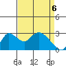 New Hope Bridge tide chart for Sunday, April 6, 2025