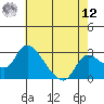 New Hope Bridge tide chart for Monday, May 12, 2025