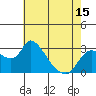 New Hope Bridge tide chart for Thursday, May 15, 2025