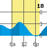 New Hope Bridge tide chart for Sunday, May 18, 2025