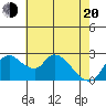 New Hope Bridge tide chart for Tuesday, May 20, 2025