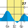 New Hope Bridge tide chart for Tuesday, May 27, 2025